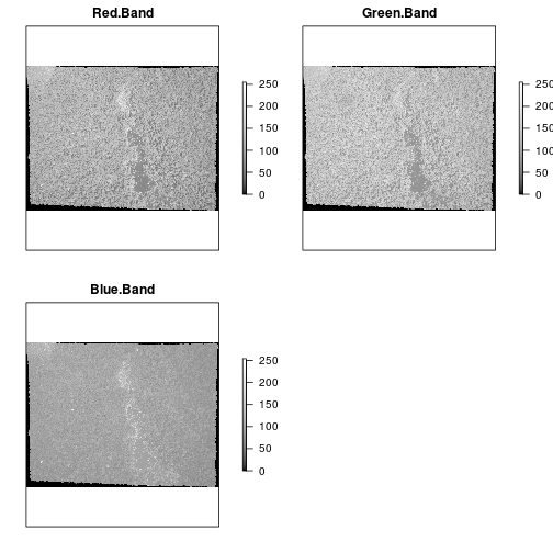 plot of chunk demonstrate-RGB-Image