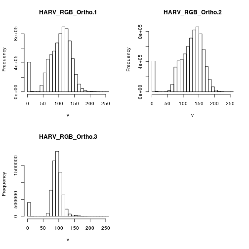 plot of chunk plot-raster-layers