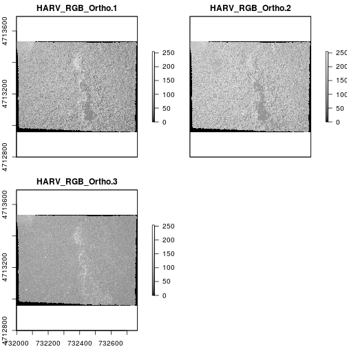 plot of chunk plot-raster-layers