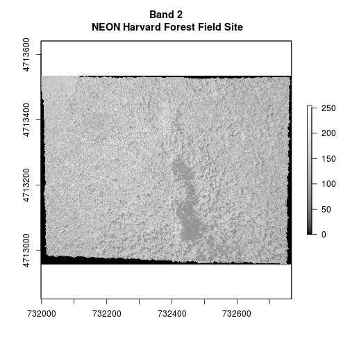 plot of chunk plot-raster-layers