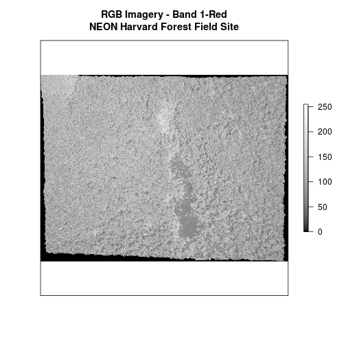 plot of chunk read-single-band