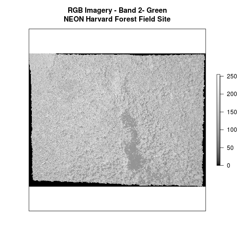 plot of chunk read-specific-band