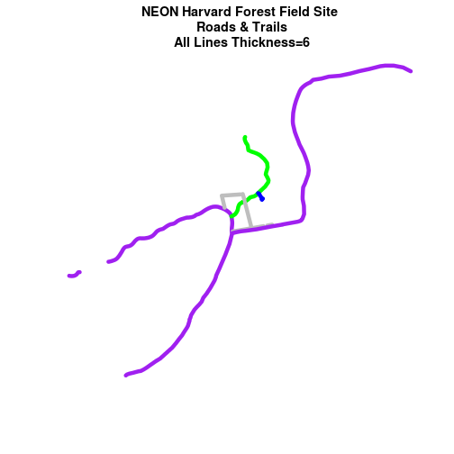 plot of chunk adjust-line-width