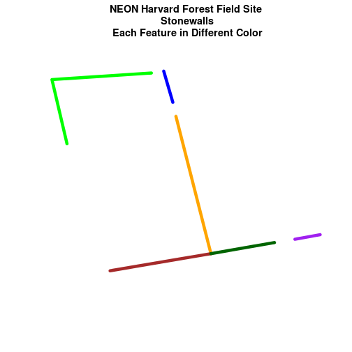 plot of chunk challenge-code-feature-subset