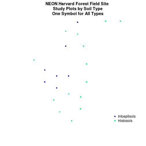 plot of chunk challenge-code-plot-color