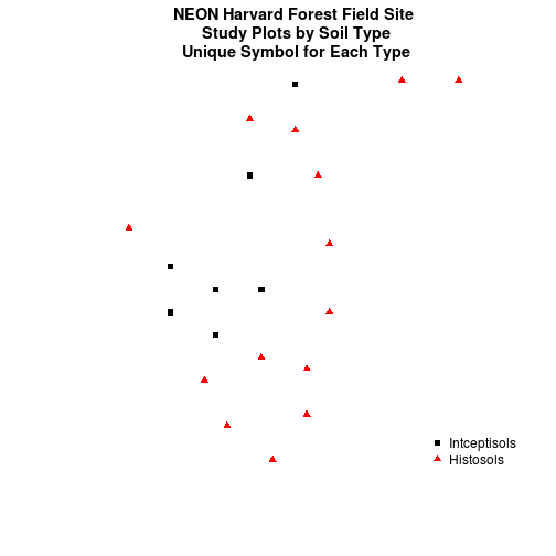 plot of chunk challenge-code-plot-color