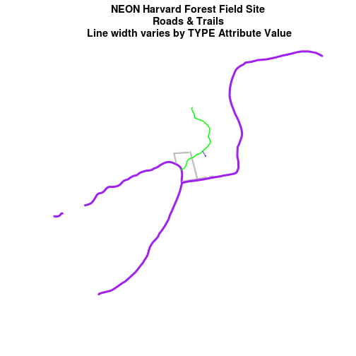 plot of chunk line-width-unique