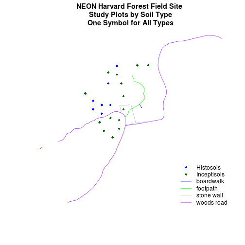 plot of chunk challenge-code-plot-color