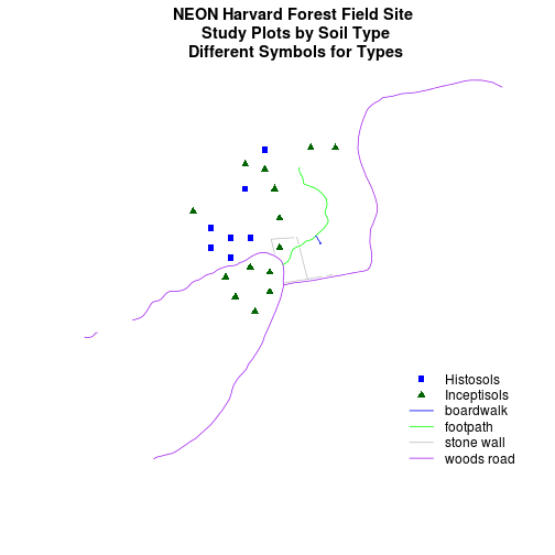 plot of chunk challenge-code-plot-color