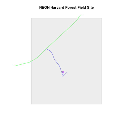 plot of chunk plot-many-shapefiles