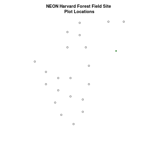 plot of chunk challenge-code-phen-plots