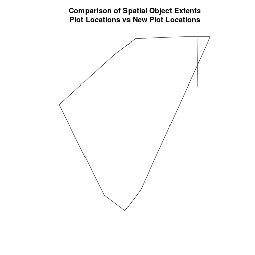 plot of chunk challenge-code-phen-plots