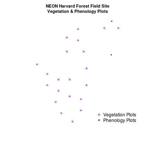 plot of chunk challenge-code-phen-plots