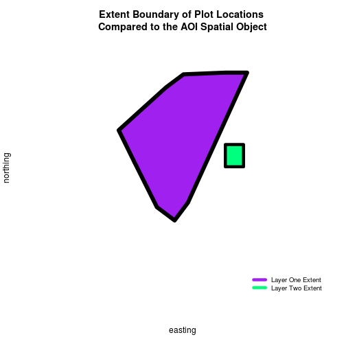 plot of chunk compare-extents