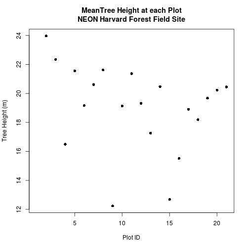 plot of chunk challenge-code-extract-plot-tHeight