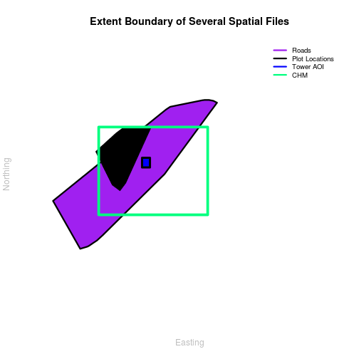 plot of chunk view-extents