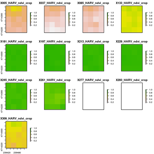 plot of chunk apply-scale-factor