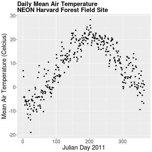 plot of chunk view-temp-data