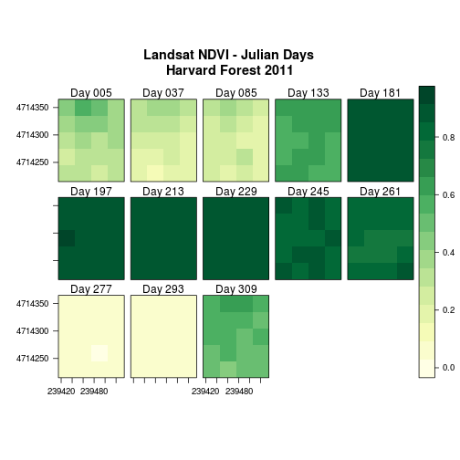 plot of chunk adjust-layout