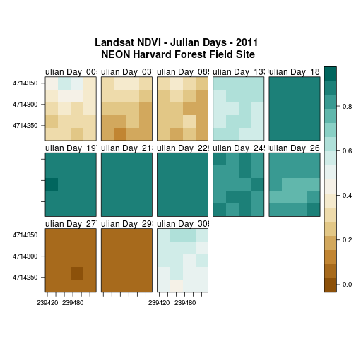 plot of chunk challenge-code-levelplot-divergent