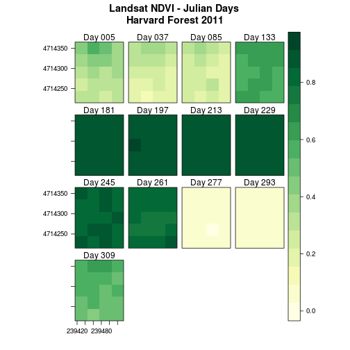 plot of chunk create-levelplot