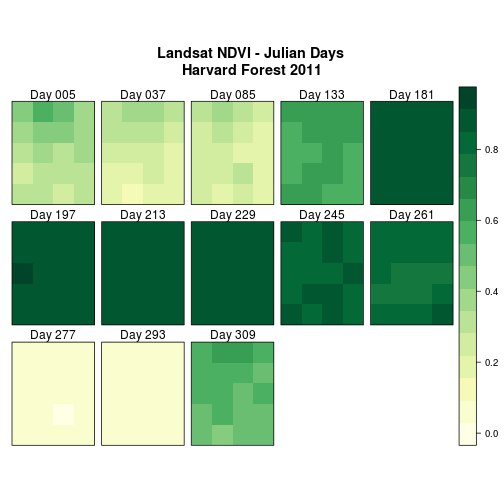 plot of chunk remove-axis-ticks