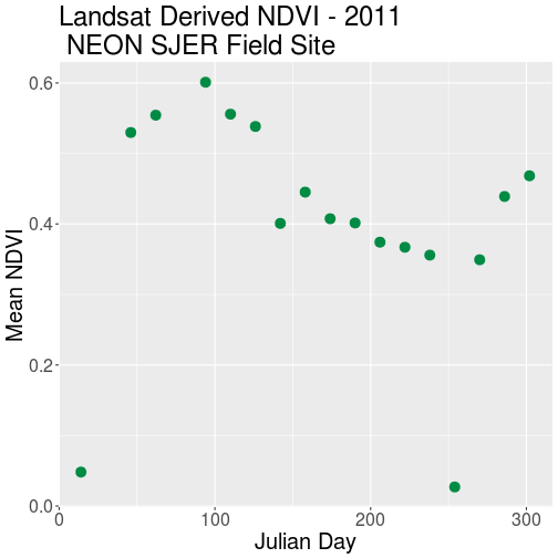 plot of chunk challenge-code-ggplot-data