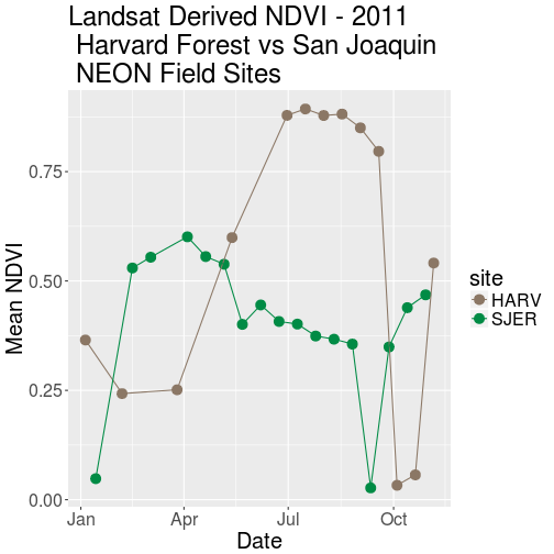 plot of chunk challenge-code-plot2