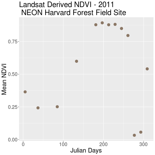 plot of chunk ggplot-data