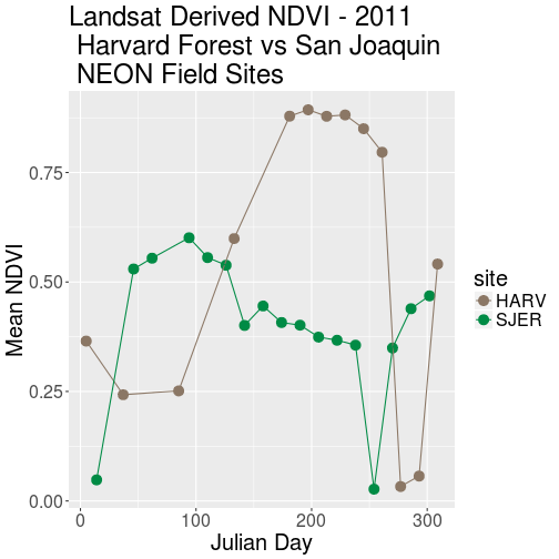 plot of chunk merge-df-single-plot