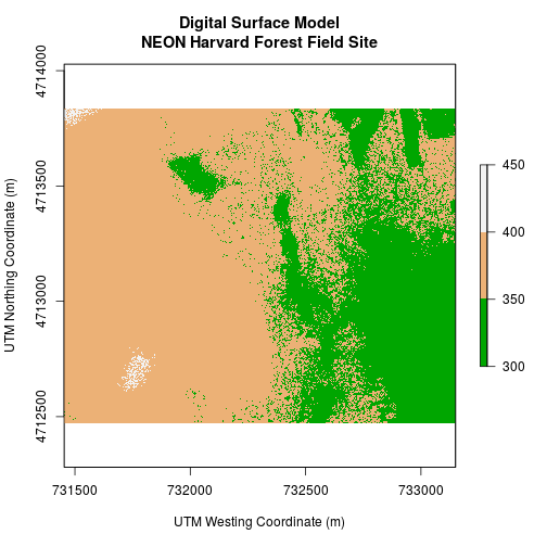 plot of chunk add-plot-title