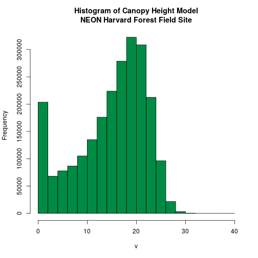 plot of chunk challenge-code-CHM-HARV