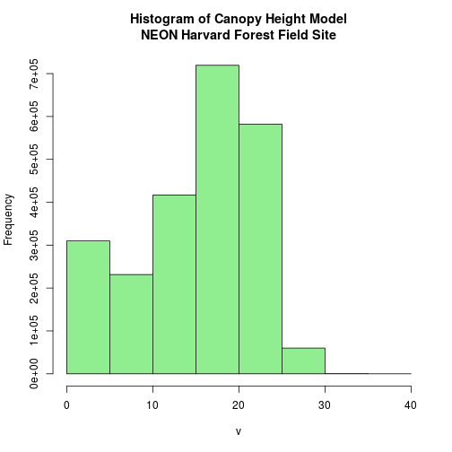 plot of chunk challenge-code-CHM-HARV