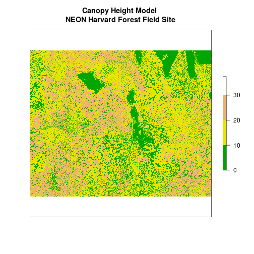 plot of chunk challenge-code-CHM-HARV