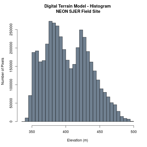 plot of chunk challenge-code-SJER-CHM