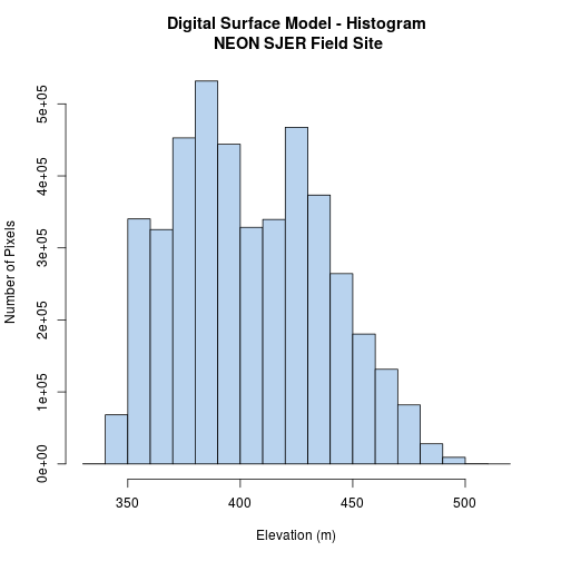 plot of chunk challenge-code-SJER-CHM