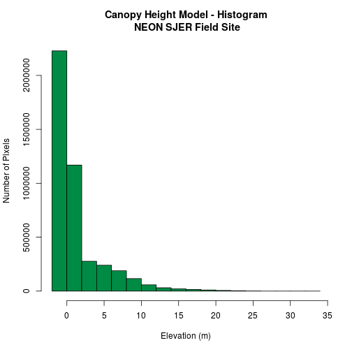 plot of chunk challenge-code-SJER-CHM