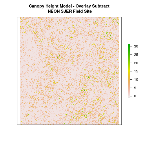 plot of chunk challenge-code-SJER-CHM