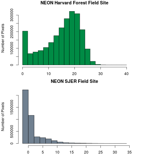 plot of chunk challenge-code-SJER-CHM