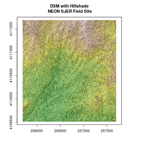 plot of chunk challenge-code-reprojection