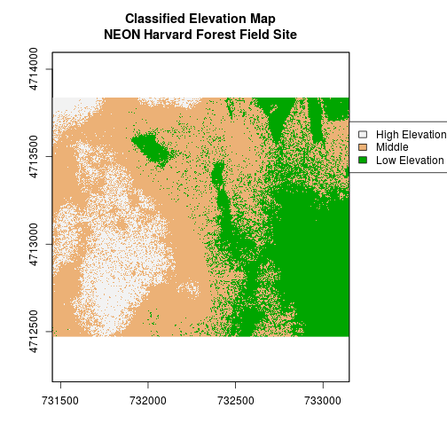 plot of chunk classified-elevation-map