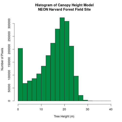 plot of chunk create-hist