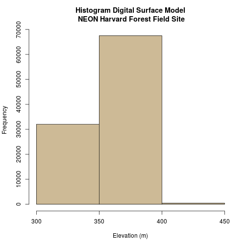 plot of chunk create-histogram-breaks