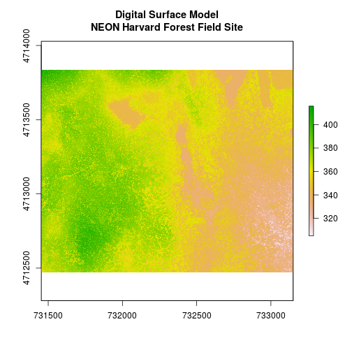 plot of chunk hist-raster