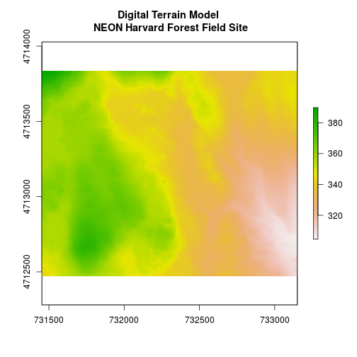 plot of chunk load-plot-data