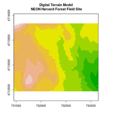 plot of chunk plot-DTM