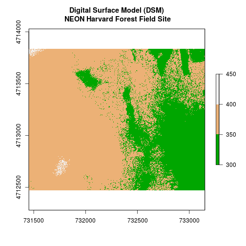 plot of chunk plot-with-breaks