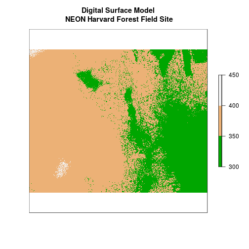 plot of chunk turn-off-axes