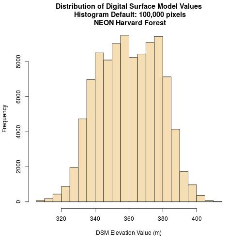 plot of chunk view-raster-histogram