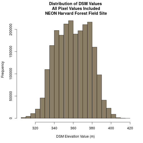 plot of chunk view-raster-histogram2